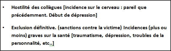 Accompagnement Harcèlement moral