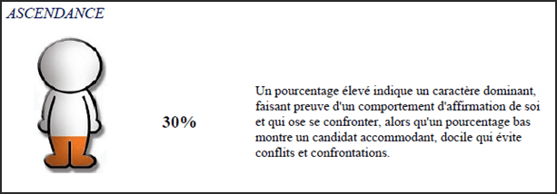 Formation Savoir dire non