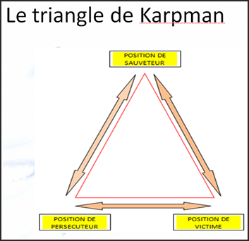 Coach Savoir dire non