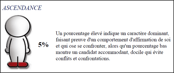 Coaching Se faire respecter par les clients ou par son chef