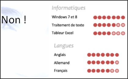 Accompagnement Trouver un travail à temps partiel, pour compléter le chômage partiel